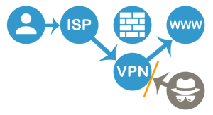 VPN-diagram